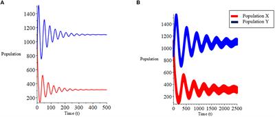 A Runge-Kutta numerical scheme applied in solving predator-prey fuzzy model with Holling type II functional response